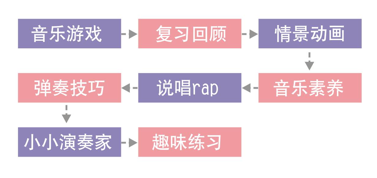 12月师训火爆开启，睿卡尤克里里风暴席卷全国！