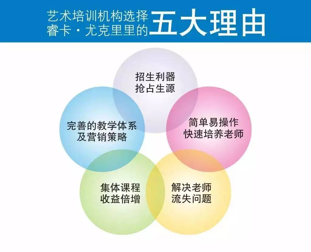 这是一次您不得不参加的多媒体动漫课程盛筵，睿卡与您相约在山东乐展B-77-78展位，不见不散！！！