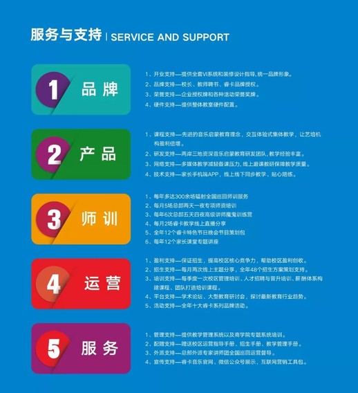 睿卡服务支持