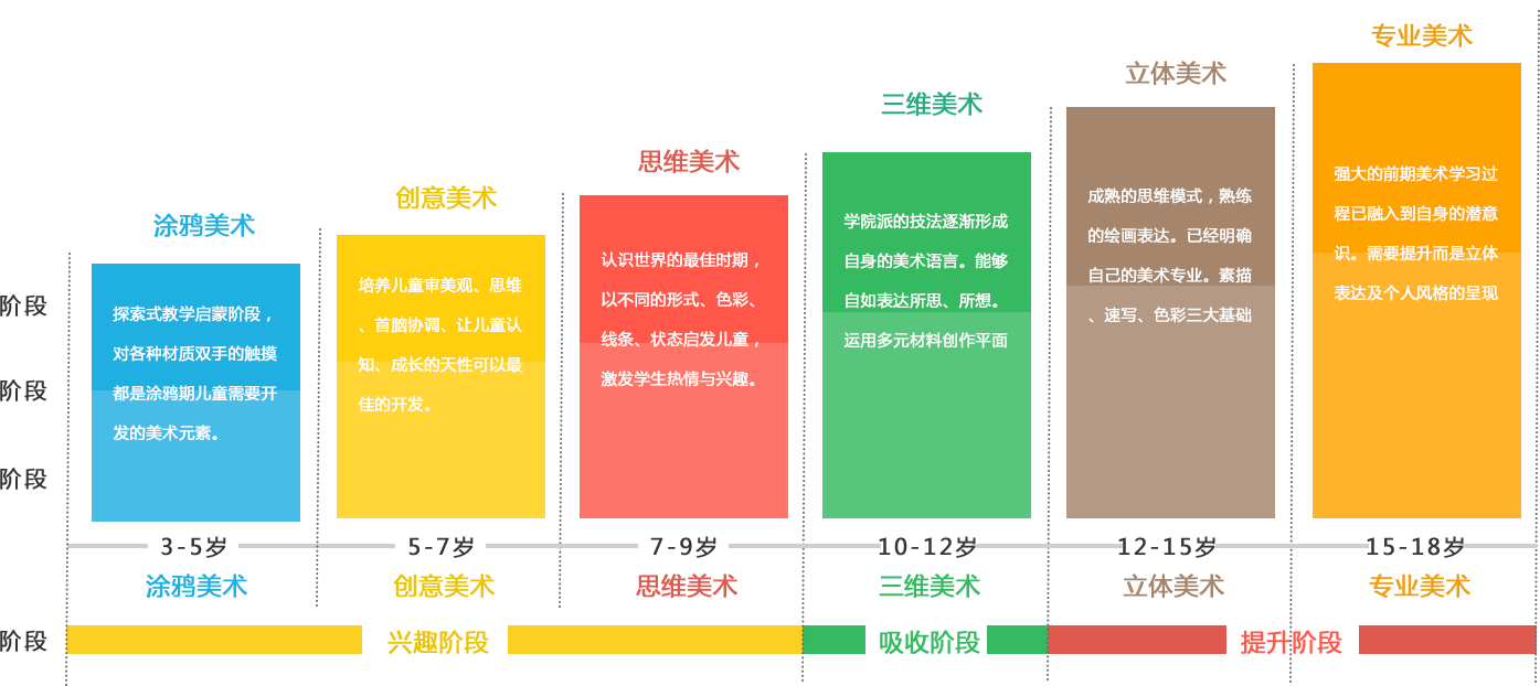 少儿美术教育